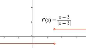 grafica derivada valor absoluto