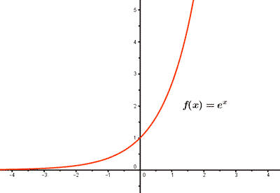 exponencial