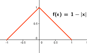 grafica teorema rolle