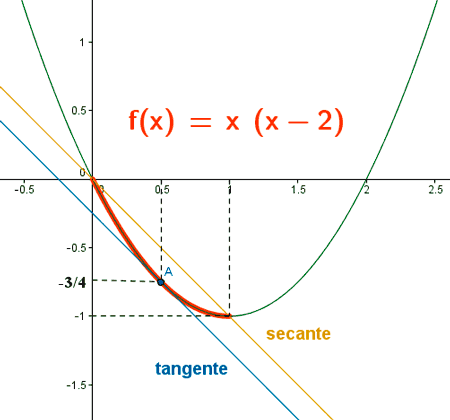 grafica teorema lagrange