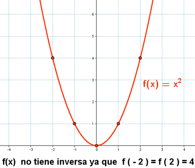 representacion grafica funcion inversa de una funcion cuadratica