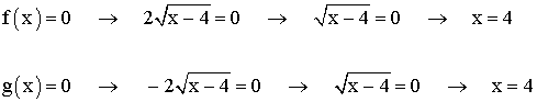 punto de corte funcion radical con el eje x