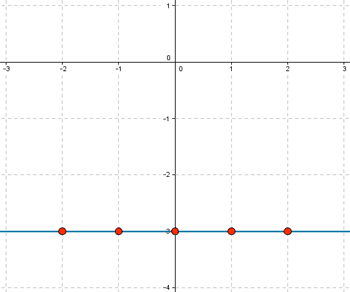 representacion grafica de una funcion constante