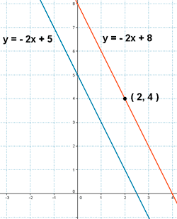 ejemplo calcular recta paralela a otra recta y que pase por un punto