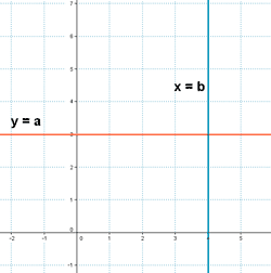 representacion grafica rectas paralelas a los ejes de coordenadas