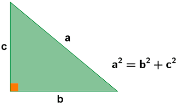 Teorema de Pitgoras