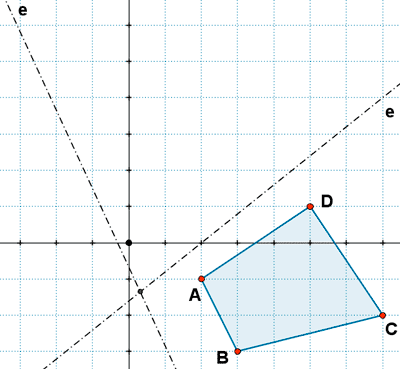 simetria axial compuesta ejes concurrentes