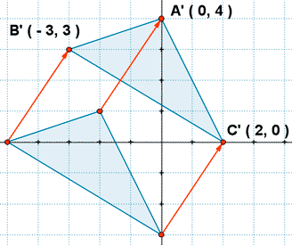 traslacion de puntos que forman un triangulo mediante un vector