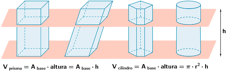 volumen prisma y cilindro seccion plano cavalieri