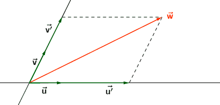 combinacin lineal de vectores