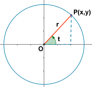 circunferencia en ecuacin cartesiana