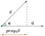 proyeccin ortogonal de un vector
