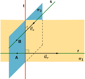 recta perpendicular comn a dos rectas