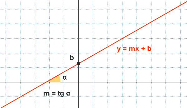 ecuacion explicita