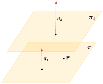plano paralelo que contiene un punto