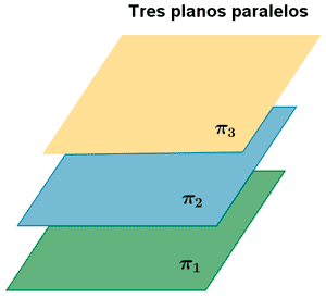 tres planos paralelos
