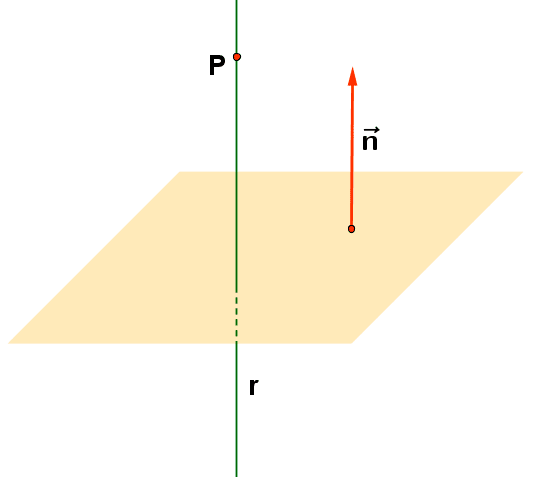 recta perpendicular a un plano que pasa por un punto