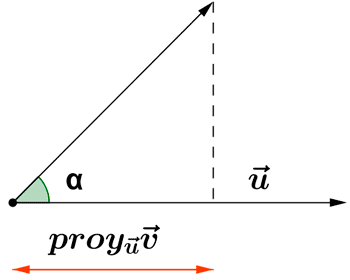 proyeccin ortogonal de un vector sobre otro