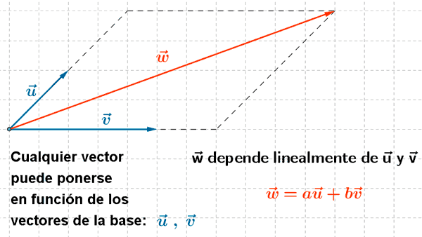 combinacin lineal vectores