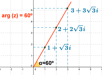 representacion grfica nmeros complejos con argumento igual a 60 grados