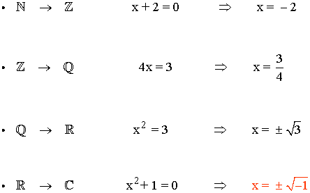 ampliacion conjuntos numericos