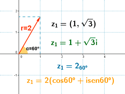 representacion grafica numero complejo primer cuadrante
