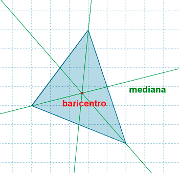 baricentro de un triangulo escaleno, mediana