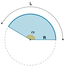 Longitud del arco de la circunferencia y rea del sector circular.
