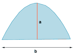 segmento de parabola