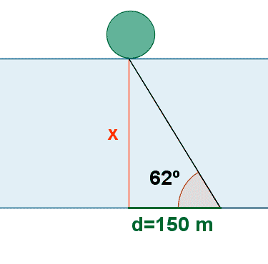 triangulo globo