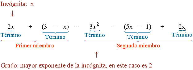 partes de3 una ecuacion