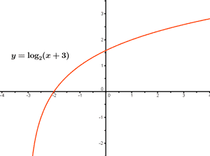 funcion_logaritmica
