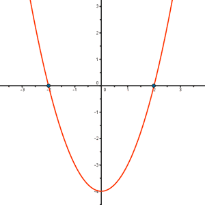 representacion grafica ejemplo tasa variacion media funcion