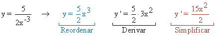 ejemplo derivada numero funcion