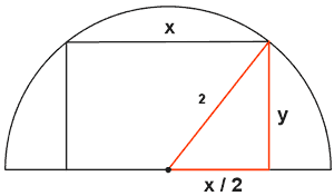 optimizacion area rectangulo inscrito