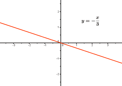 función lineal