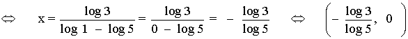 ecuación logarítmica
