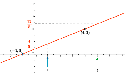 interpolacion_lineal