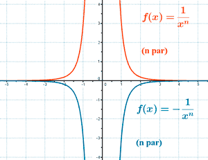 función potencial