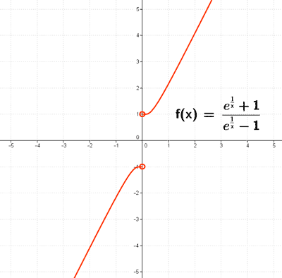 grafica funcion exponencial