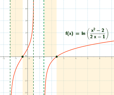 grafica funcion logaritmica