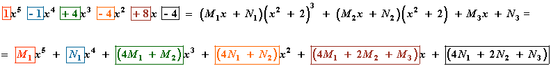 ejemplo integral funcion racional raices imaginarias