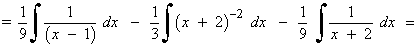 solucion integral racional raices multiples