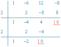 factorizacion polinomio Ruffini