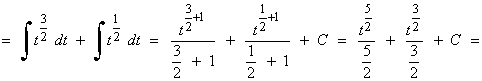 integrales similares