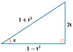 sustitucion trigonometrica