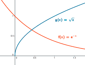 teorema valores intermedios