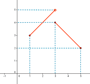 grafica teorema rolle