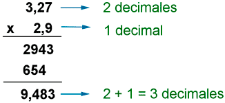 ejercicio resuelto ejemplo multiplicacion numeros decimales producto decimales