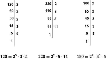 descomposicion en factores primos para calcular maximo comun divisor mcd